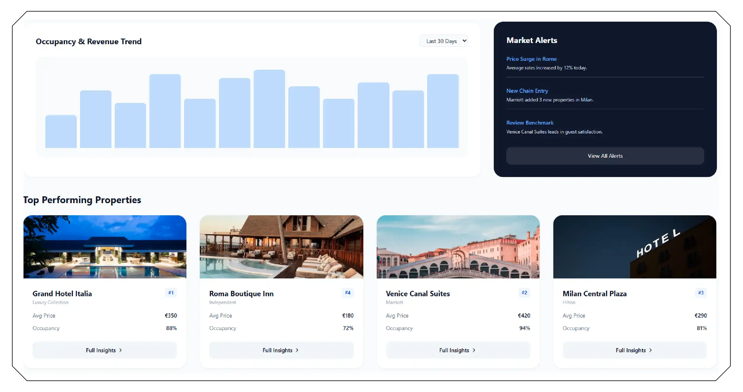 Why Italy's OTA Hotel Market Matters?